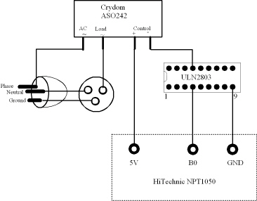 schema